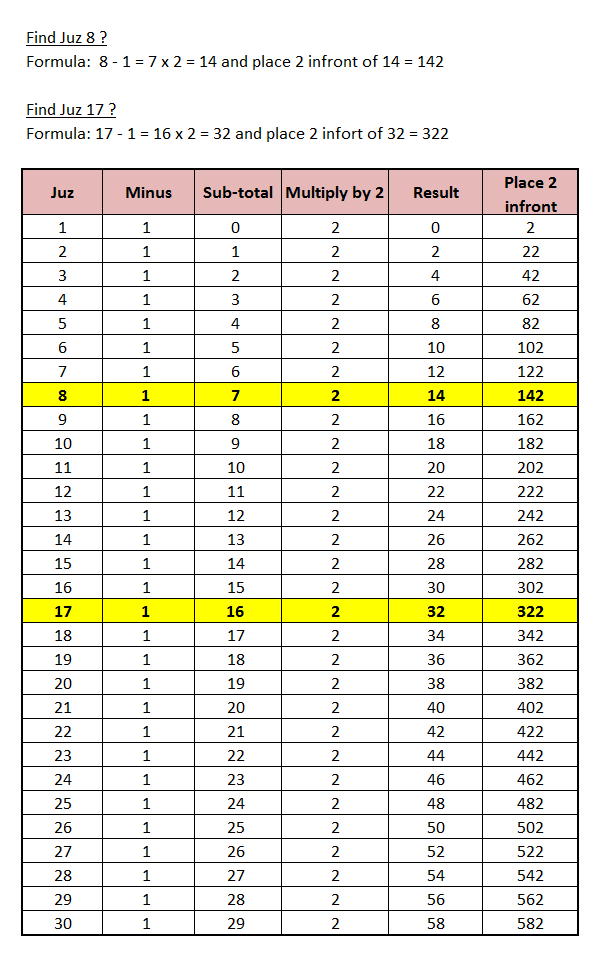 free download alquran 30 juz digital
